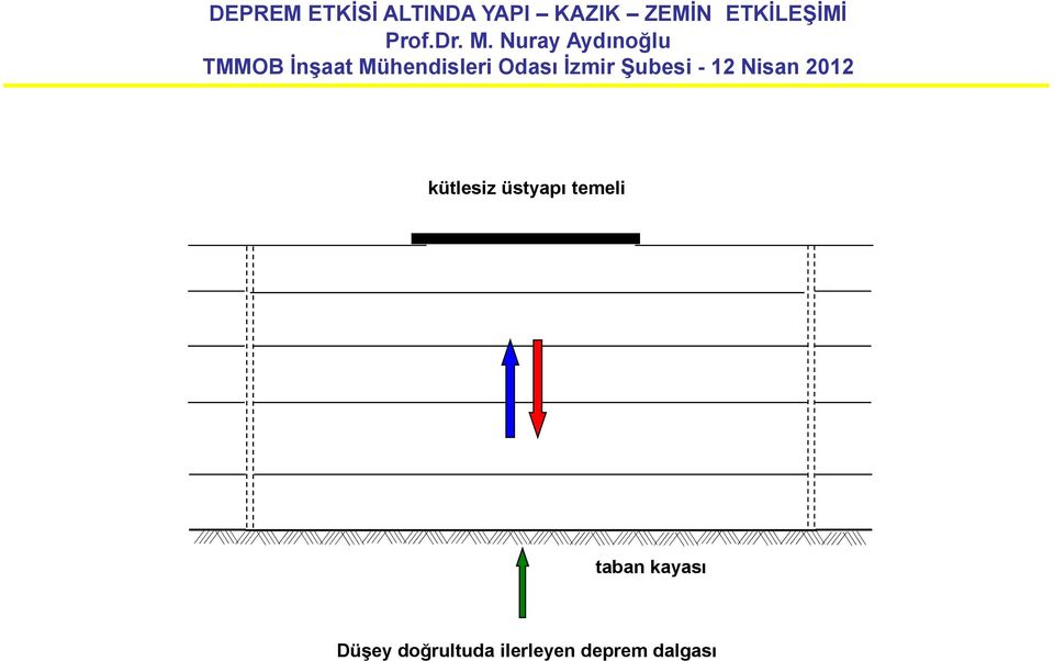 Düşey doğrultuda