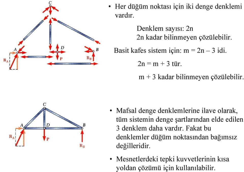 Mafsal denge denklemlerine ilave olarak, tüm sistemin denge şartlarından elde edilen 3 denklem daha vardır.