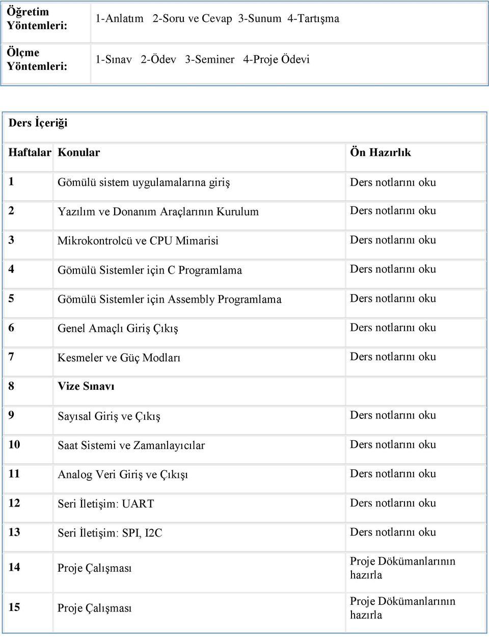 Gömülü Sistemler için Assembly Programlama Ders notlarını oku 6 Genel Amaçlı Giriş Çıkış Ders notlarını oku 7 Kesmeler ve Güç Modları Ders notlarını oku 8 Vize Sınavı 9 Sayısal Giriş ve Çıkış Ders
