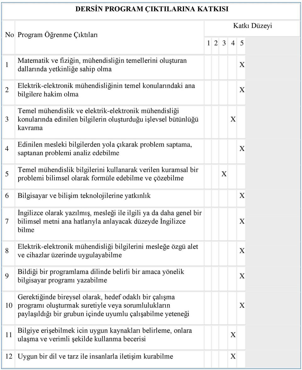 kavrama 4 Edinilen mesleki bilgilerden yola çıkarak problem saptama, saptanan problemi analiz edebilme 5 Temel mühendislik bilgilerini kullanarak verilen kuramsal bir problemi bilimsel olarak formüle