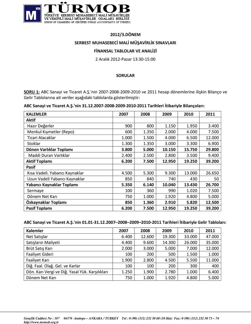 'nin 2007-2008-2009-2010 ve 2011 hesap dönemlerine ilişkin Bilanço ve Gelir Tablolarına ait veriler aşağıdaki tablolarda gösterilmiştir: ABC Sanayi ve Ticaret A.Ş.'nin 31.12.