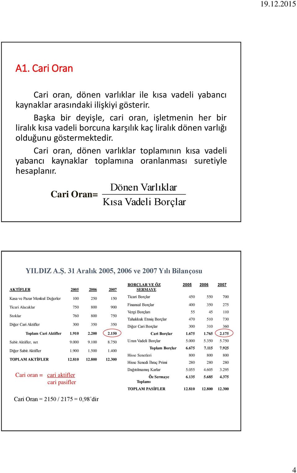 Cari oran, dönen varlıklar toplamının kısa vadeli yabancı kaynaklar toplamına oranlanması suretiyle hesaplanır.