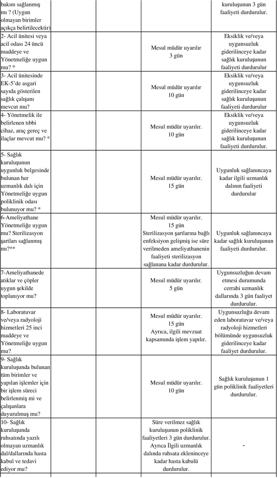 * 5- Sağlık kuruluşunun uygunluk belgesinde bulunan her uzmanlık dalı için Yönetmeliğe uygun poliklinik odası bulunuyor mu? * 6-Ameliyathane Yönetmeliğe uygun mu? Sterilizasyon şartları sağlanmış mı?