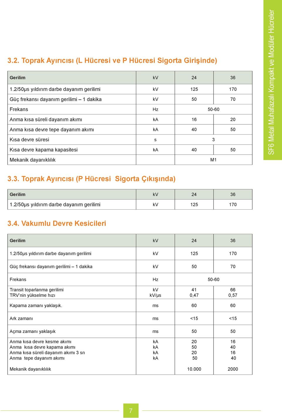 Kısa devre süresi s 3 Kısa devre kapama kapasitesi ka 40 50 Mekanik dayanıklılık M1 SF6 Metal Muhafazalı Kompakt ve Modüler Hücreler 3.3. Toprak Ayırıcısı (P Hücresi Sigorta Çıkışında) Gerilim kv 24 36 1.