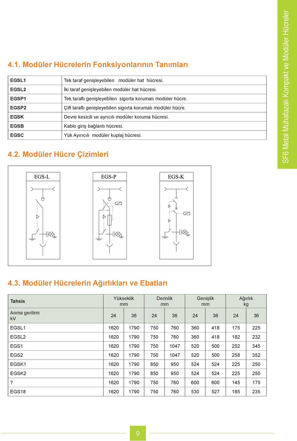 EGSB Kablo giriş bağlantı hücresi. EGSC Yük Ayırıcılı modüler kuplaj hücresi. 4.2. Modüler Hücre Çizimleri SF6 Metal Muhafazalı Kompakt ve Modüler Hücreler 4.3.