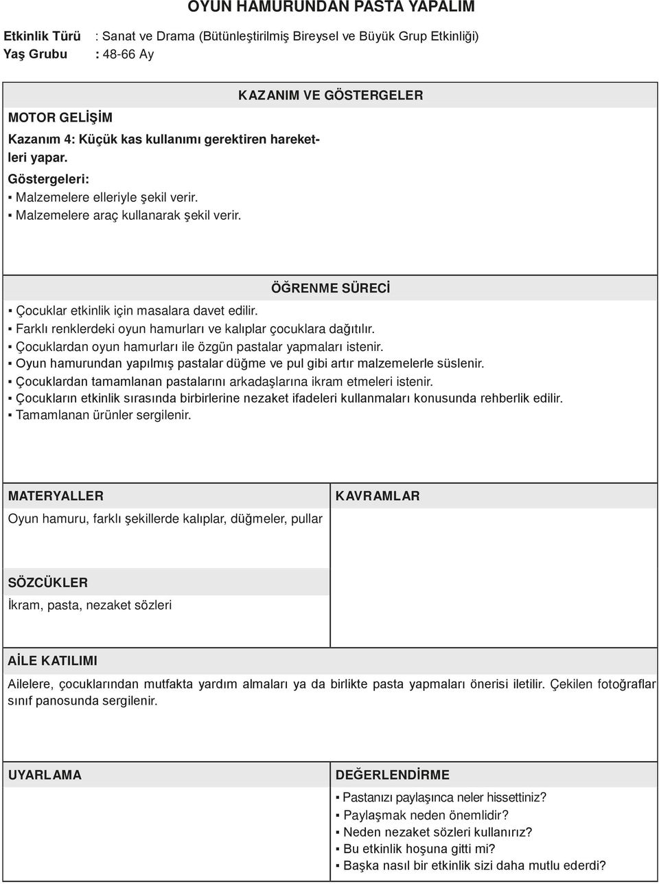 Çocuklardan oyun hamurları ile özgün pastalar yapmaları istenir. Oyun hamurundan yapılmış pastalar düğme ve pul gibi artır malzemelerle süslenir.