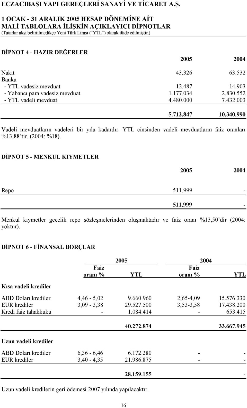 999 - Menkul kıymetler gecelik repo sözleşmelerinden oluşmaktadır ve faiz oranı %13,50 dir (2004: yoktur).