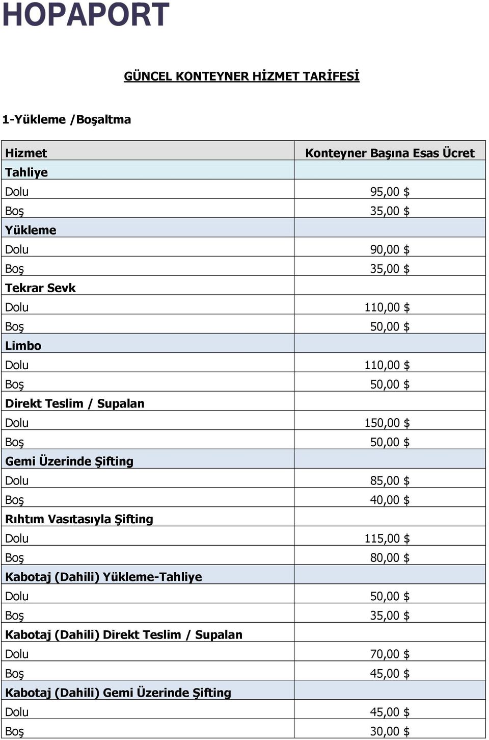 Dolu 85,00 $ Boş 40,00 $ Rıhtım Vasıtasıyla Şifting Dolu 115,00 $ Boş 80,00 $ Kabotaj (Dahili) Yükleme-Tahliye Dolu 50,00 $ Boş