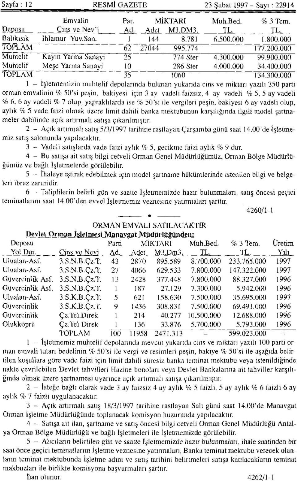 000 99.900.000 Muhtelif Meşe Yarma Sanayi 10 286 Ster 4.000.000 34.400.000 TOPLAM 35 1060 134.300.