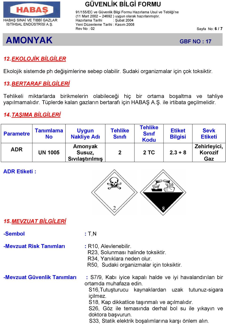 TAŞIMA BİLGİLERİ Parametre ADR Tanımlama No UN 1005 Uygun Nakliye Adı Amonyak Susuz, Sıvılaştırılmış Tehlike Sınıfı Tehlike Sınıf Kodu Etiket Bilgisi 2 2 TC 2.