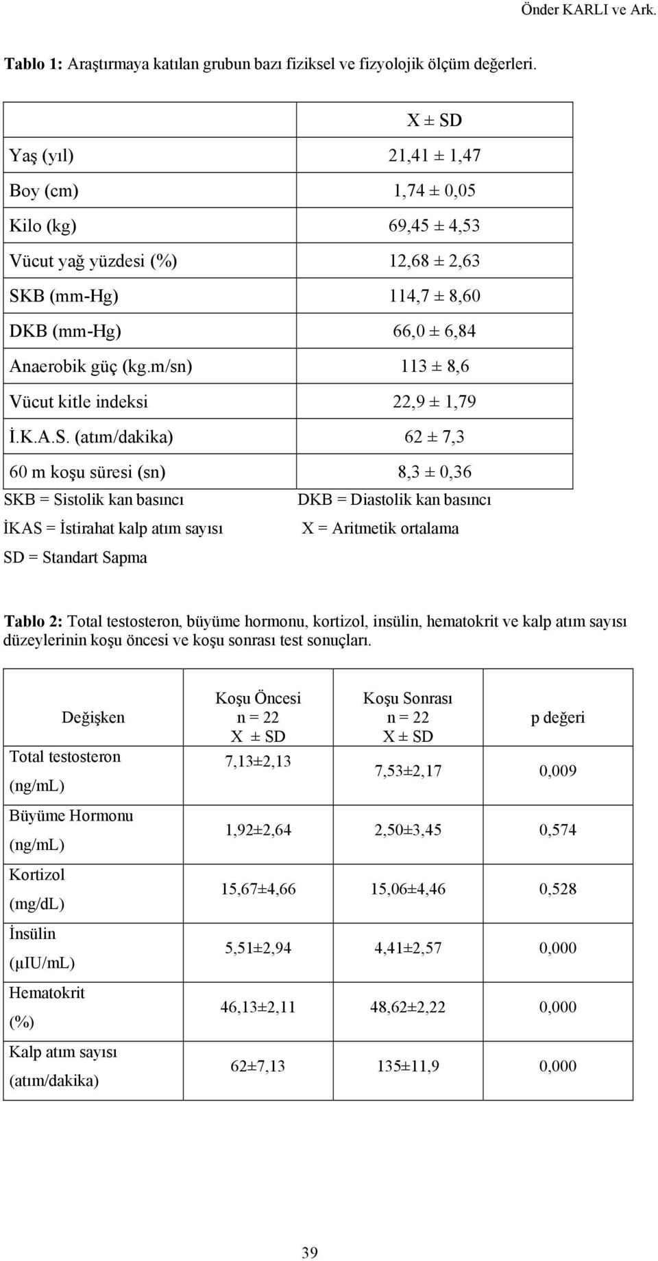 m/sn) 113 ± 8,6 Vücut kitle indeksi 22,9 ± 1,79 İ.K.A.S.