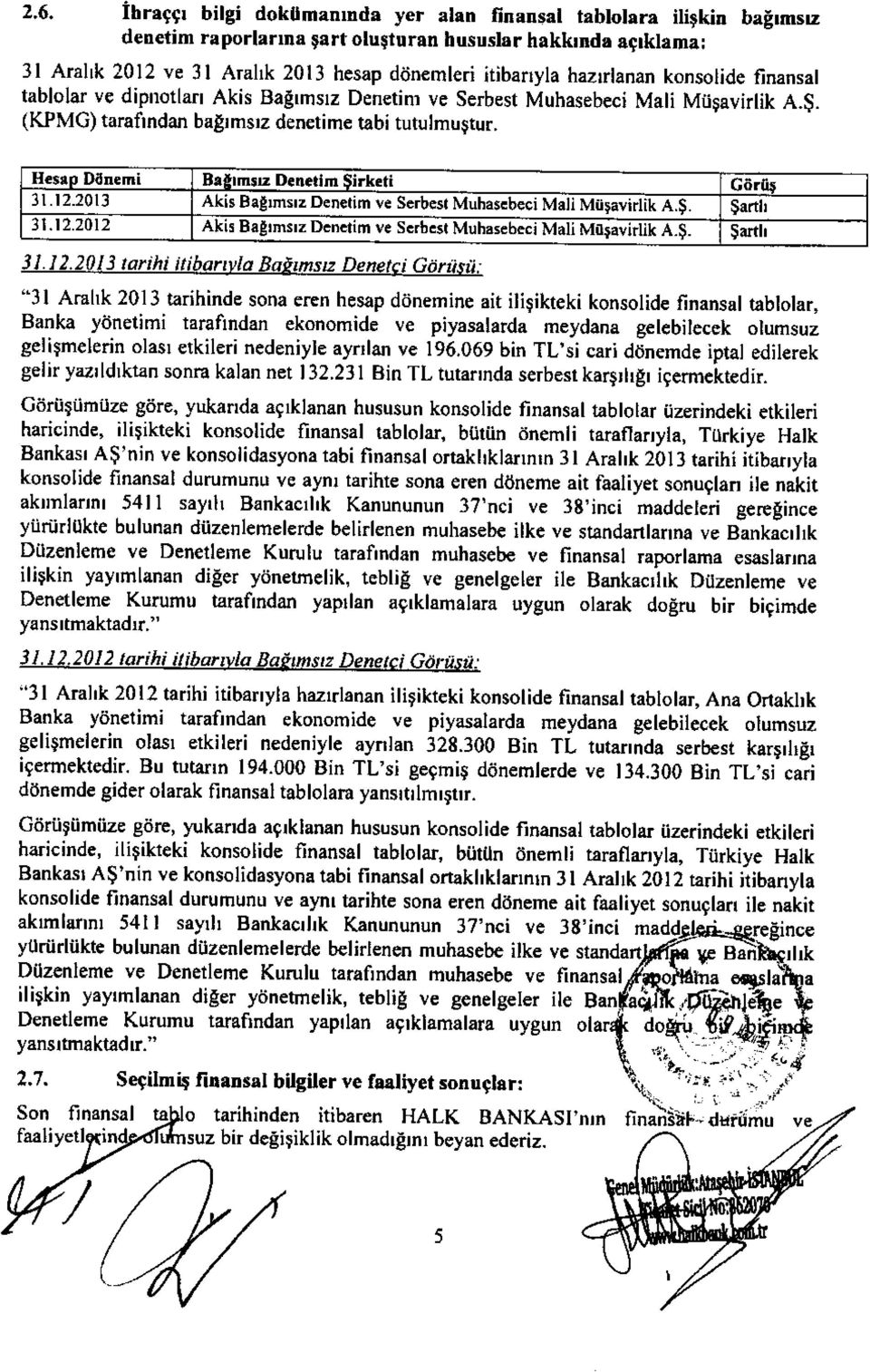 ti C6rii5 31.t2.?013 Akis Bagtms'z Denetim ve Scrbes IUuhascbect Vati l,riiqavirtit.r.g: $artlr 31.t22012 Akis Baghs'zD.nctim v. scrhcsr MuhascbcciMali Mopavirlik Ag. Sartlr 3l.l2.