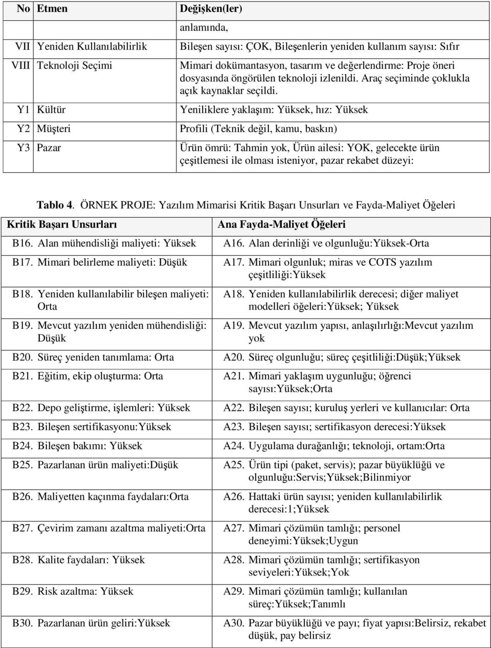 Yeniliklere yaklaım: Yüksek, hız: Yüksek Profili (Teknik deil, kamu, baskın) Ürün ömrü: Tahmin yok, Ürün ailesi: YOK, gelecekte ürün çeitlemesi ile olması isteniyor, pazar rekabet düzeyi: Tablo 4.