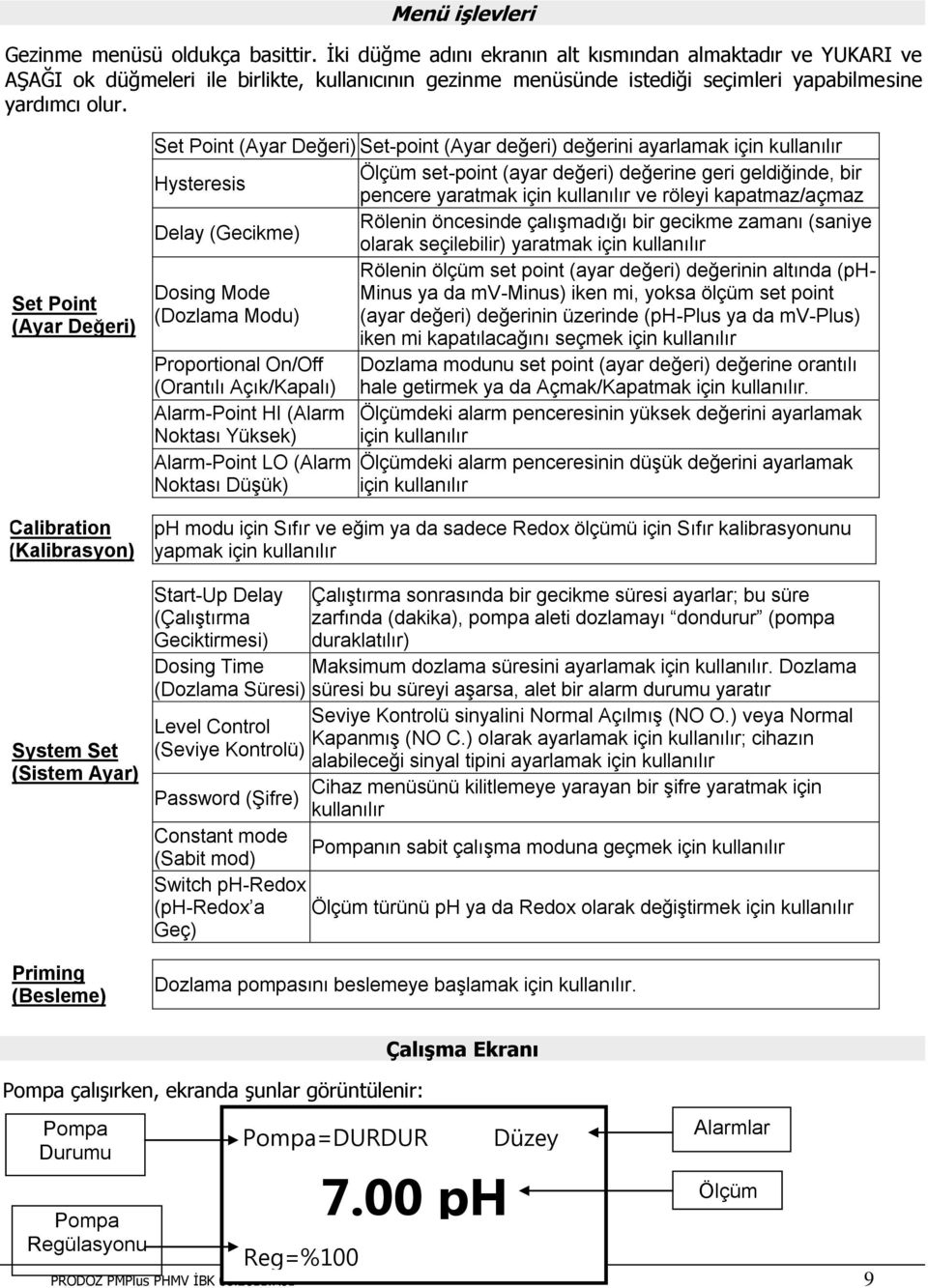 Set Point (Ayar Değeri) Calibration (Kalibrasyon) System Set (Sistem Ayar) Priming (Besleme) Set-point (Ayar değeri) değerini ayarlamak için kullanılır Ölçüm set-point (ayar değeri) değerine geri