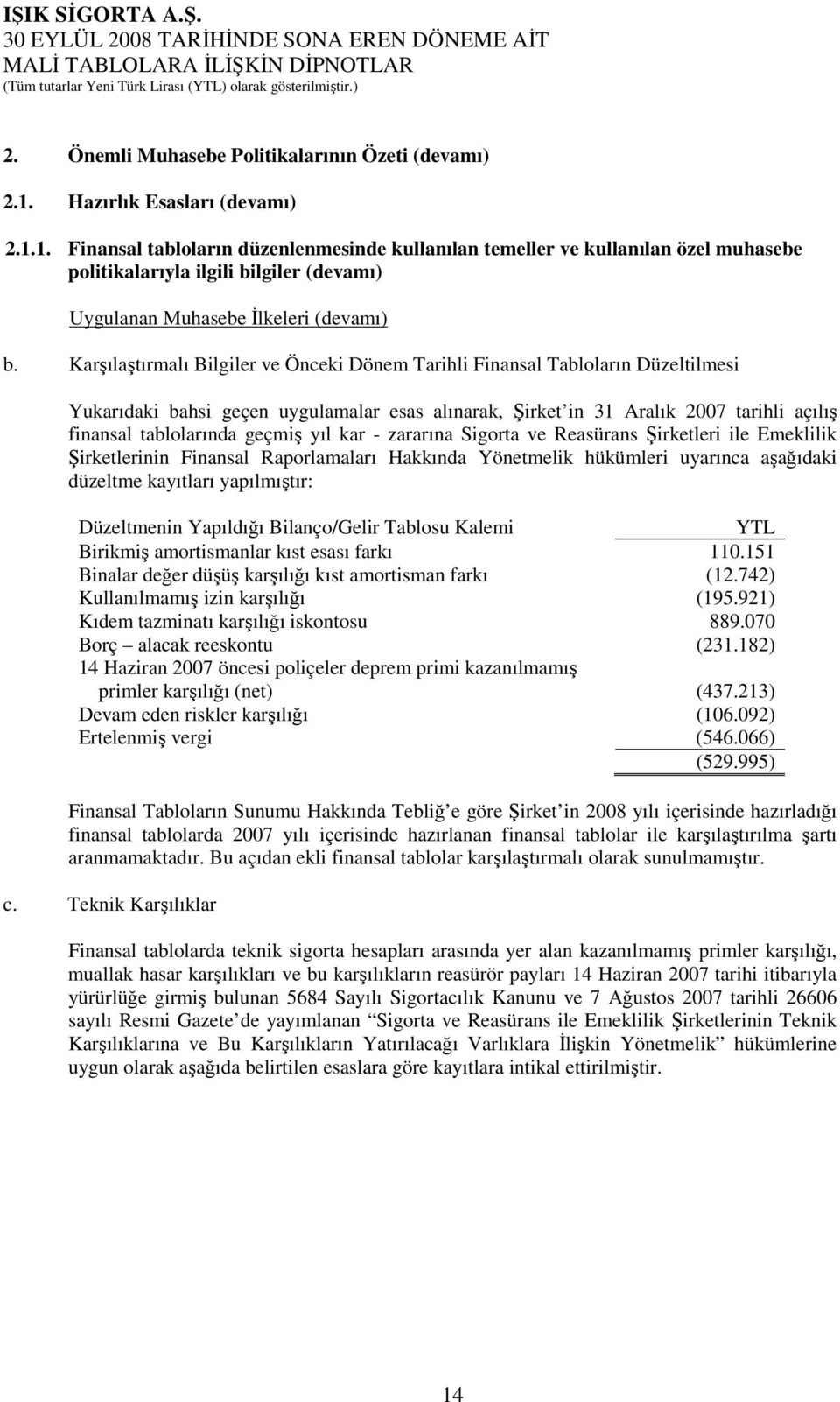 Karşılaştırmalı Bilgiler ve Önceki Dönem Tarihli Finansal Tabloların Düzeltilmesi Yukarıdaki bahsi geçen uygulamalar esas alınarak, Şirket in 31 Aralık 2007 tarihli açılış finansal tablolarında