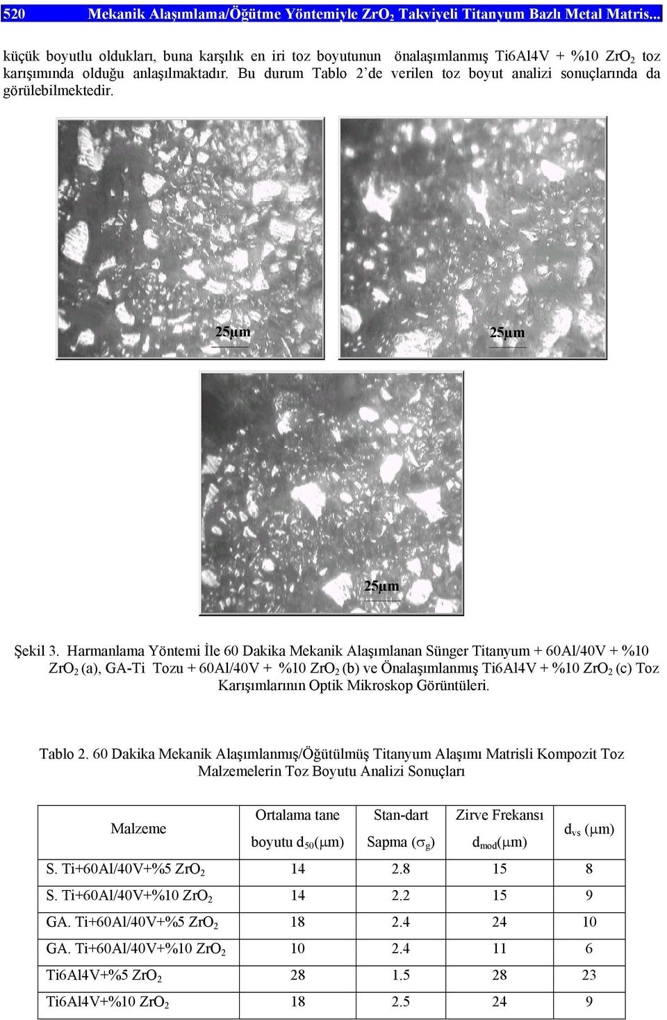 Bu durum Tablo 2 de verilen toz boyut analizi sonuçlarında da görülebilmektedir. 25µm 25µm 25µm Şekil 3.