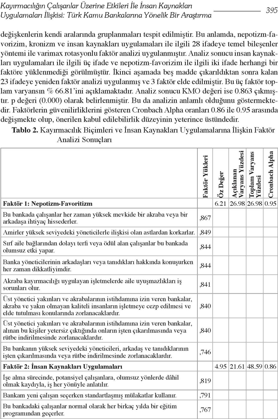 Analiz sonucu insan kaynakları uygulamaları ile ilgili üç ifade ve nepotizm-favorizim ile ilgili iki ifade herhangi bir faktöre yüklenmediği görülmüştür.