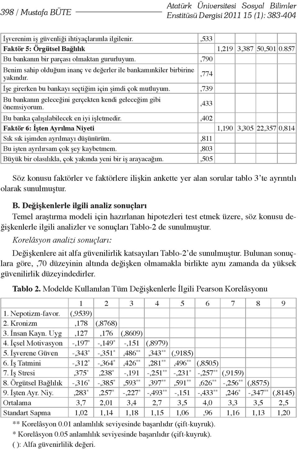 ,739 Bu bankanın geleceğini gerçekten kendi geleceğim gibi önemsiyorum. Bu banka çalışılabilecek en iyi işletmedir.