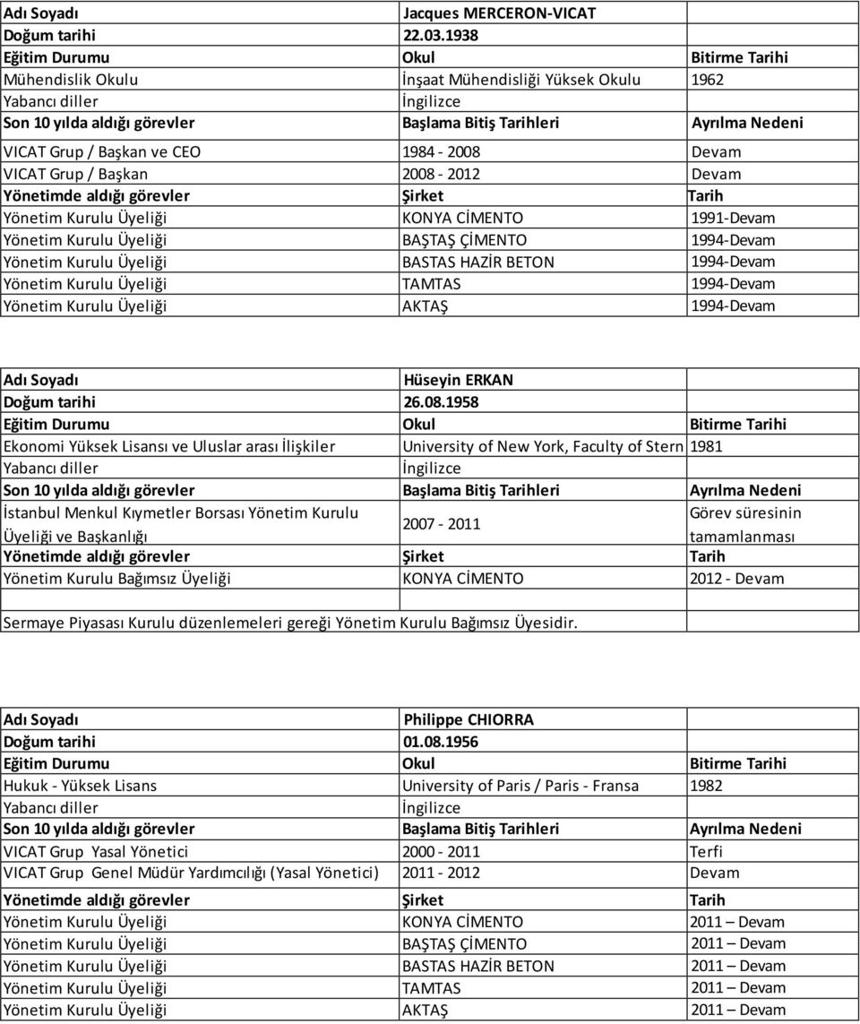 Kurulu Üyeliği BAŞTAŞ ÇİMENTO 1994-Devam Yönetim Kurulu Üyeliği BASTAS HAZİR BETON 1994-Devam Yönetim Kurulu Üyeliği TAMTAS 1994-Devam Yönetim Kurulu Üyeliği AKTAŞ 1994-Devam Hüseyin ERKAN Doğum