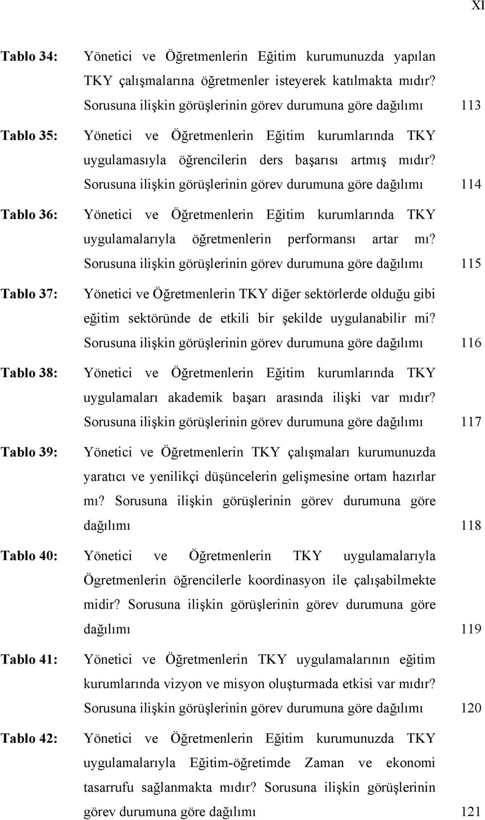 Sorusuna ilişkin görüşlerinin görev durumuna göre dağılımı 114 Yönetici ve Öğretmenlerin Eğitim kurumlarında TKY uygulamalarıyla öğretmenlerin performansı artar mı?