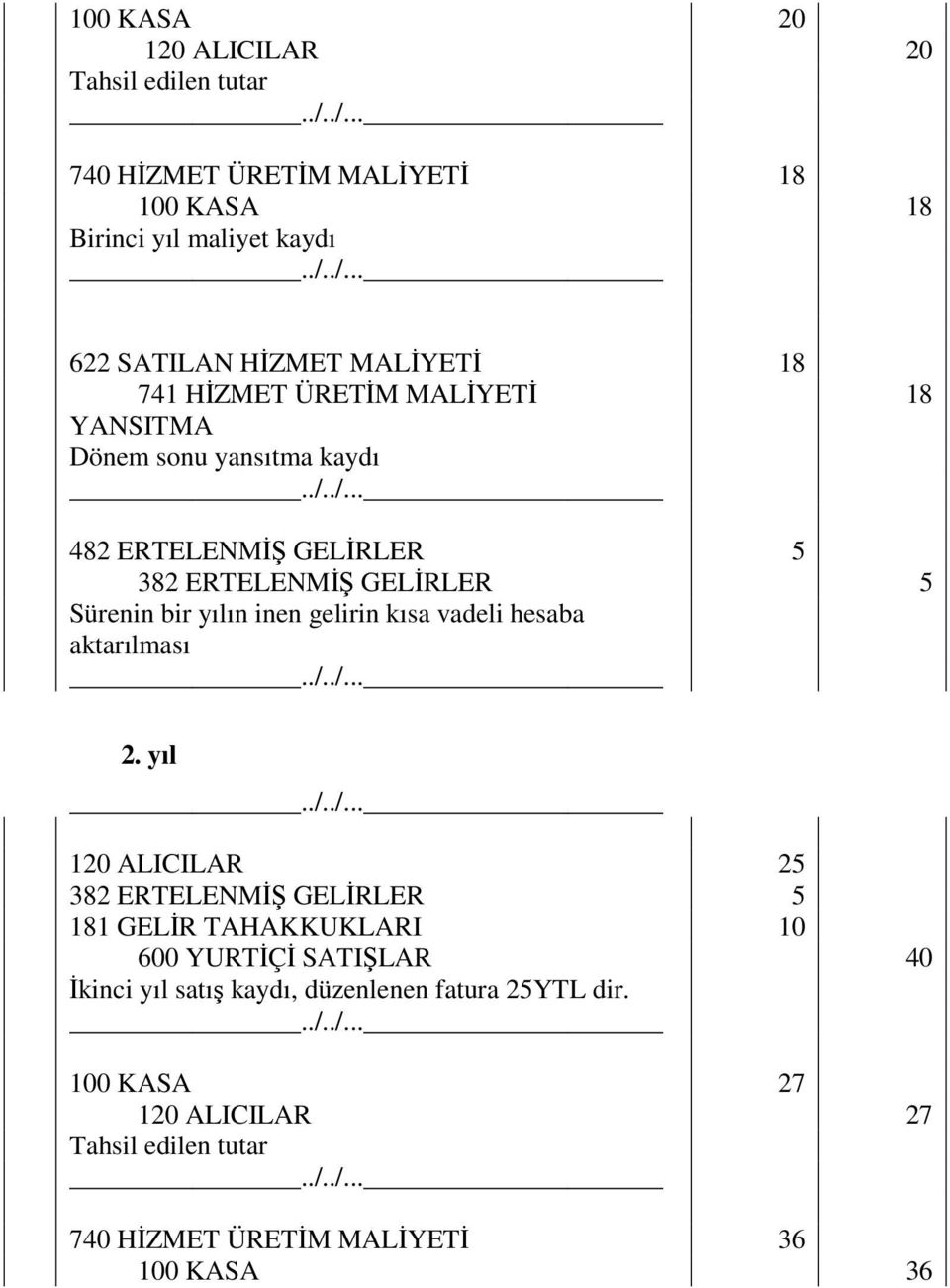 hesaba aktarılması 2.