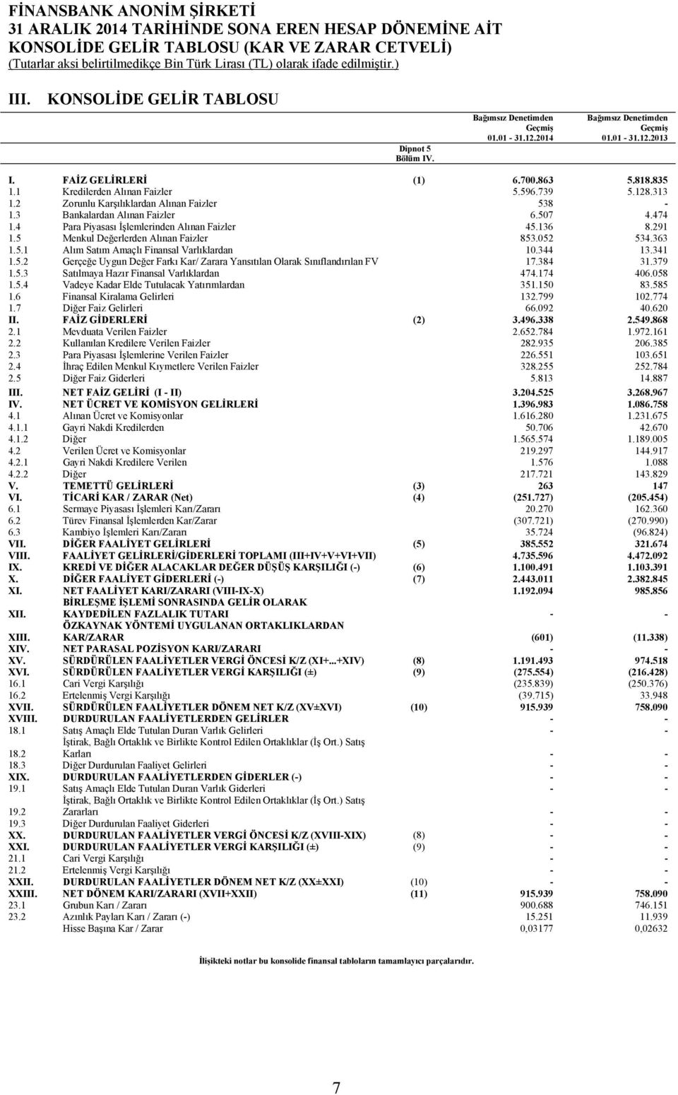 3 Bankalardan Alınan Faizler 6.507 4.474 1.4 Para Piyasası İşlemlerinden Alınan Faizler 45.136 8.291 1.5 Menkul Değerlerden Alınan Faizler 853.052 534.363 1.5.1 Alım Satım Amaçlı Finansal Varlıklardan 10.