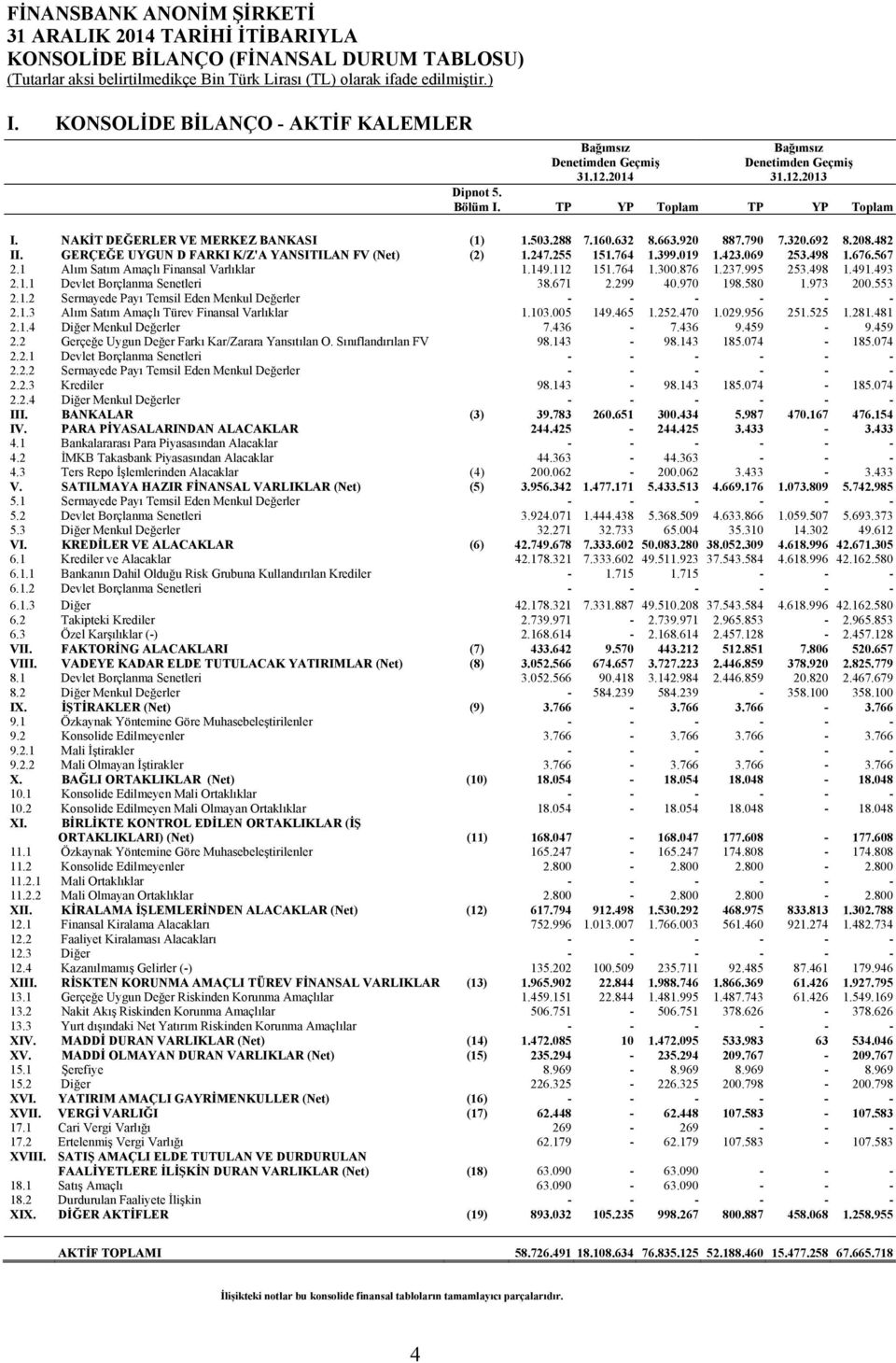 255 151.764 1.399.019 1.423.069 253.498 1.676.567 2.1 Alım Satım Amaçlı Finansal Varlıklar 1.149.112 151.764 1.300.876 1.237.995 253.498 1.491.493 2.1.1 Devlet Borçlanma Senetleri 38.671 2.299 40.