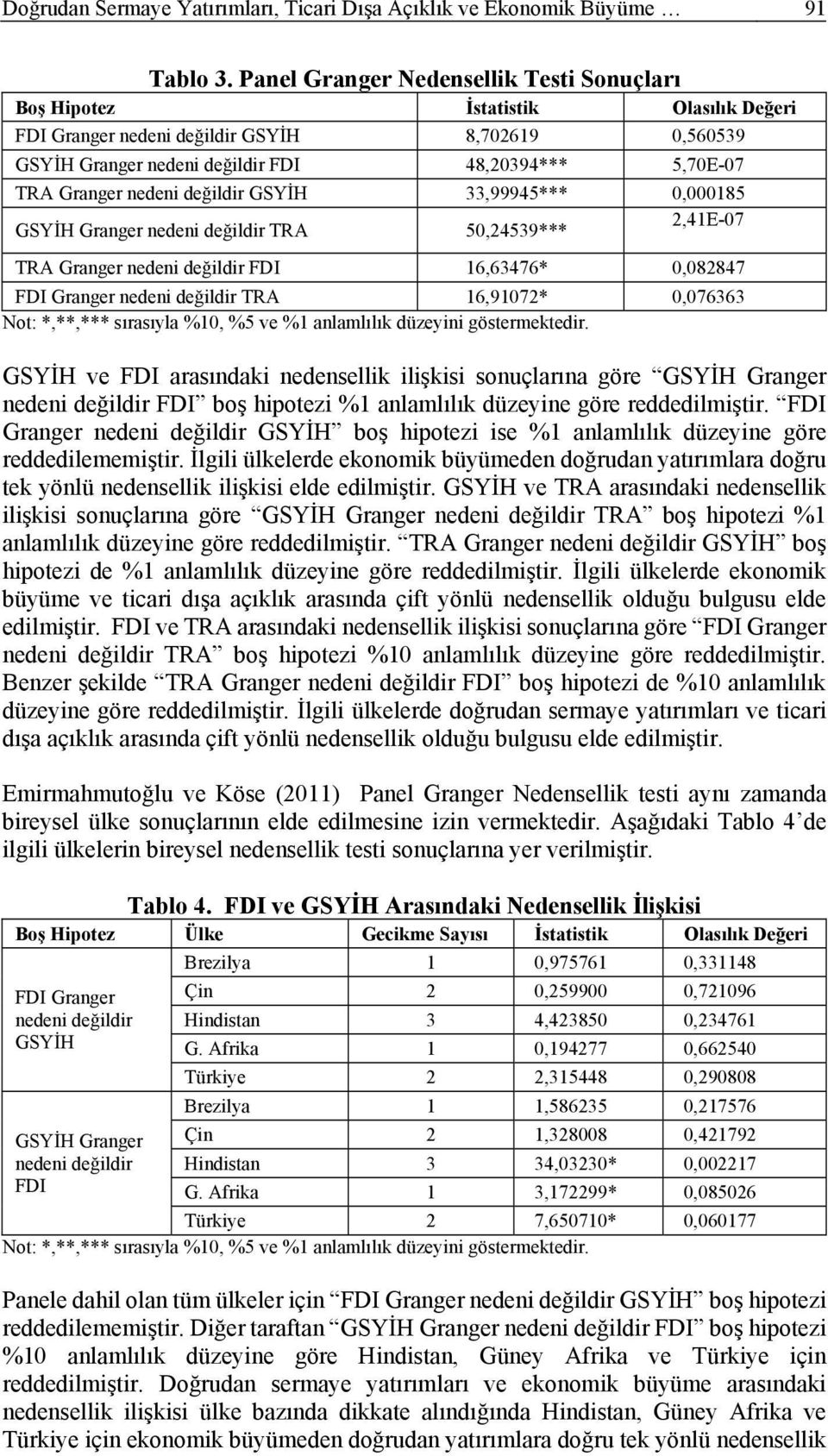 3399945*** 000085 GSYİH Granger neden değldr TRA 5024539*** 24E-07 TRA Granger neden değldr FDI 663476* 0082847 FDI Granger neden değldr TRA 69072* 0076363 No: ****** sırasıla %0 %5 ve % anlamlılık