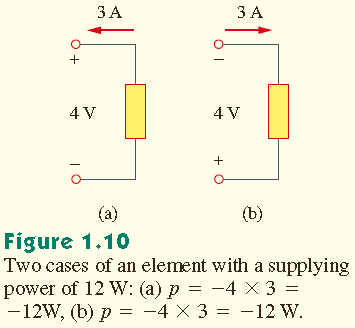 1.5 Güç ve Enerji Örneğin, Şekil 1.9 da her iki durumda da pozitif bir akım pozitif uçtan girdiği için, her iki devrede de eleman +12 W lık güç çeker. Şekil 1.10 da pozitif bir akım negatif uçtan girdiği için, eleman +12 W lık güç verir.