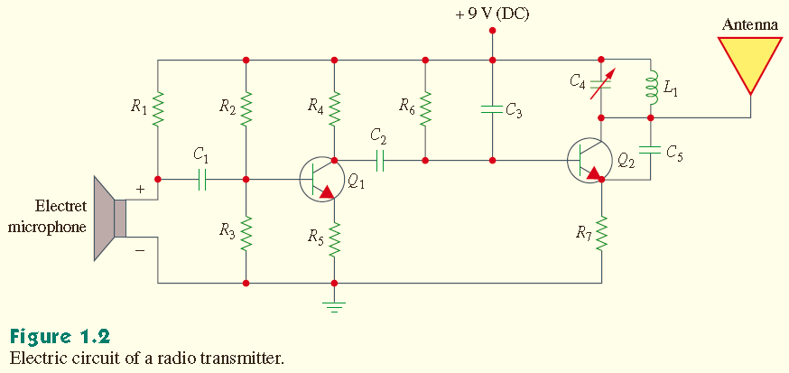 Şekil 1.1 de basit bir elektrik devresi görülmektedir. Devre; bir akü, bir lamba ve bağlantı iletkenlerinden oluşmaktadır. Şekil 1.