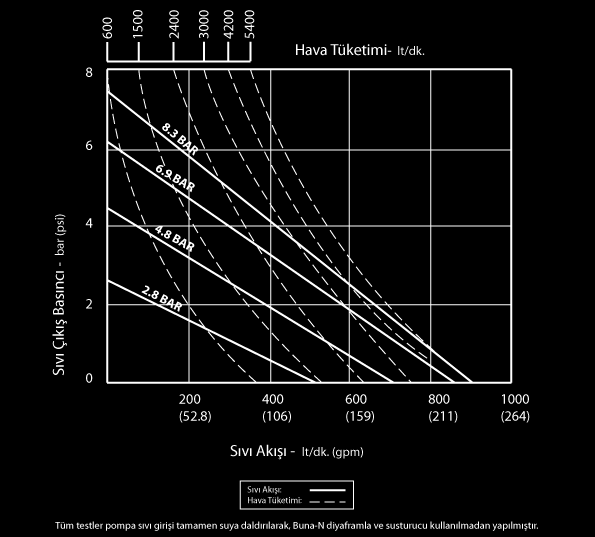 EK-1 3 ALÜMİNYUM POMPA PERFORMANS EĞRİLERİ *Eğer pompanızda