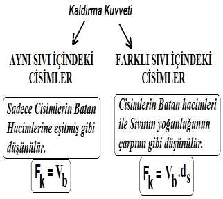 BATAN CİSİM 5 Şekilde görüldüğü gibi: cisim tamamen sıvının içine batmış ve tabanı yere değiyorsa bu durumdaki cisimlere de batan cisim