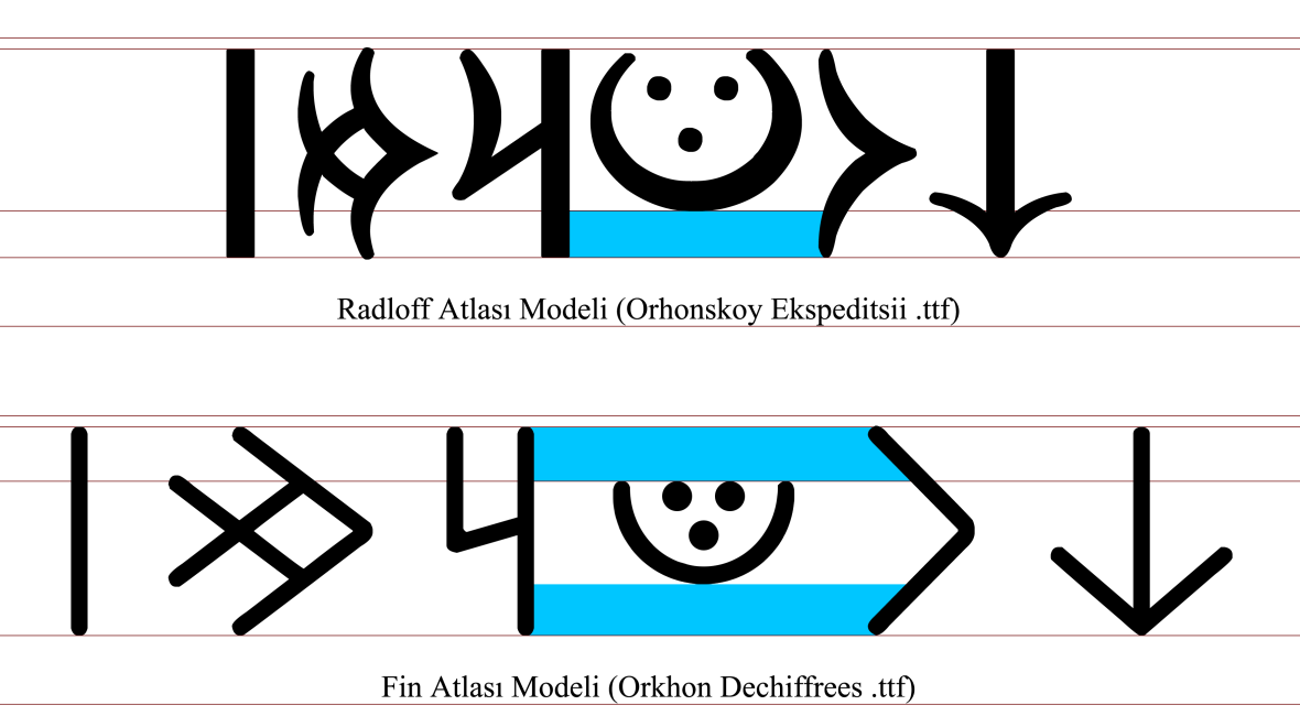 7 Levent ALYAP q karakteri farklı fontlarla kimi eserlerde harf yüksekliği (Cap Height) ortasında (Orkhon.
