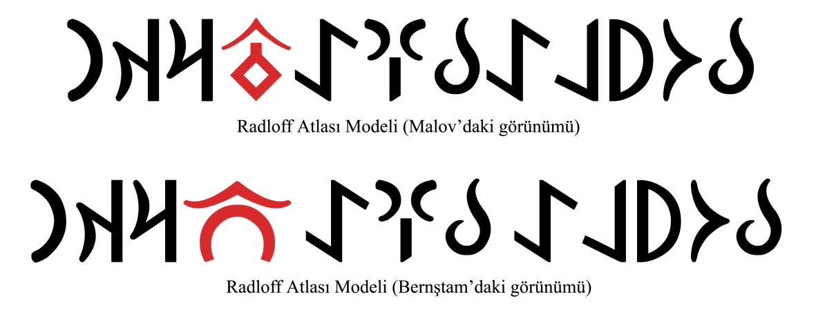 9 Levent ALYAP Radloff Atlası modelinde bazı karakterlerin görsel uyumlu varyantı / varyantları da mevcuttur. S. Ye. MALOV un 20 ve A. N.