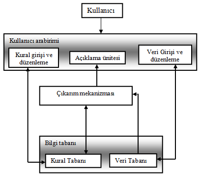 İsmail ŞAHİN, M. Hanefi CALP, Ömer AKÇA / POLİTEKNİK DERGİSİ, CİLT 14, SAYI 1 2011 lirlik kombinasyonunun mekanizması, Bayes yaklaşımını oluşturur.