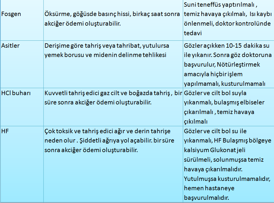 8.7.6. Yangınla Mücadele Yeterince uygun yangın söndürme araç gereçleri bulundurulmalıdır.