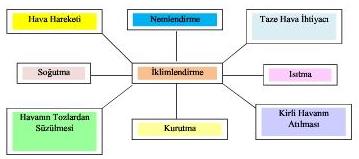 Duman damperleri duman geçişini önlemek üzere yapılmışlardır. Genel olarak klape tipi veya çok kanatlı tip biçiminde yapılırlar. Çalışmaları genellikle otomatik kumanda ile olur.