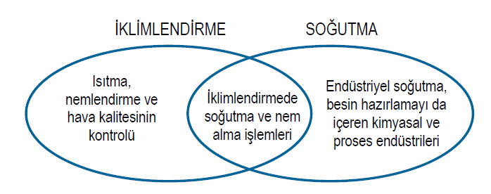 FİLTRELER 2.5.1 FİLTRE SEÇİMİ VE VERİMİ Filtre seçiminde dikkate dilecek birinci nokta filtre kullanılacak yerde arzu edilen hava temizliğidir.