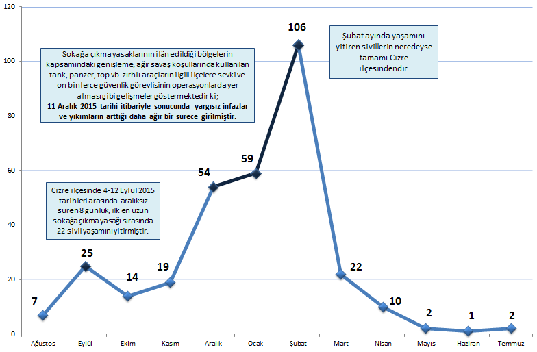 TİHV DOKÜMANTASYON MERKEZİ VERİLERİNE GÖRE 16 AĞUSTOS 2015