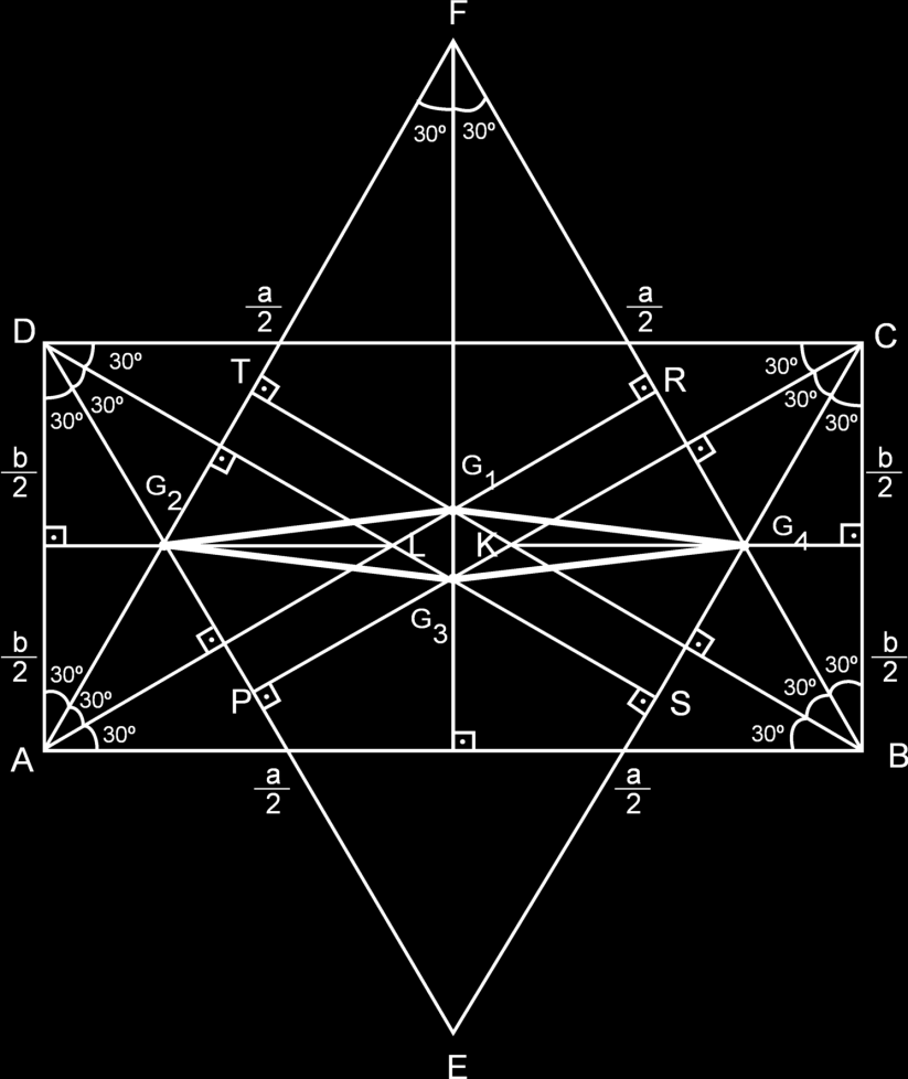 SONUÇ: dörtgeninde ; = = = m( )=m( )= - 2x m( )=m( )= +2x olduğundan tüm kenar uzunlukları birbirine eşit,karşılıklı açılar eşit ve birbirine bakan açılar toplamı olduğundan dörtgeni eşkenar