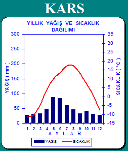 KARASAL