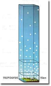 ATMOSFER BASINCI Atmosfer çeşitli gazların karışımıdır. Her maddenin olduğu gibi gazların da bir ağırlığı vardır.