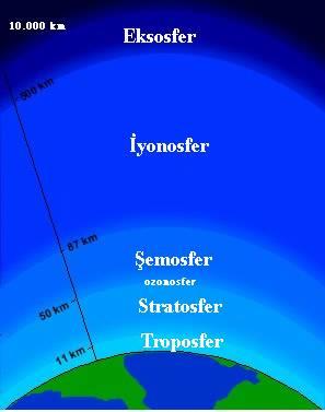 MEZOSFER Yıldız kayması olarak bildiğimiz göktaşlarının (Meteor) atmosferde yanması ve parçalanması