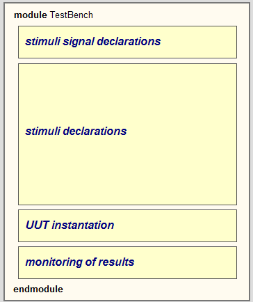 TestBench