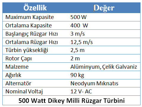 5 saat adet LED TV günde 7 saat adet A+ Buzdolabı 4 saat Küçük ev aletleri (kısa süreli) 500 Watt DMRT 0 adet 79