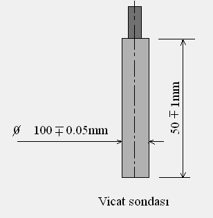 Cihazlar Vicat aleti sonda ile kullanılır. Sonda, etkili uzunluğu 50 ( 1mm) ve çapı 10,00( 0,05mm) olan dik silindir Ģeklinde korozyona dayanıklı metalden yapılmıģ olmalıdır.