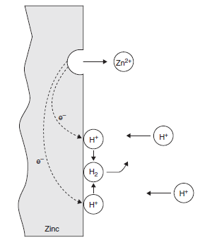 Hidrojen redüksiyonu, asit çözeltilerdeki en önemli katodik reaksiyon iken, nötral çözeltide en önemli katodik reaksiyon oksijen redüksiyonudur.
