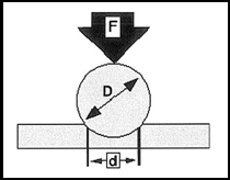 2.2.2. Brinell Sertlik Deneyi Brinell sertlik deneyi malzeme yüzeyine belirli bir yükün (F') belirli bir çaptaki (D) sert malzemeden yapılmış bir bilya yardımıyla belirli bir süre uygulanması sonucu