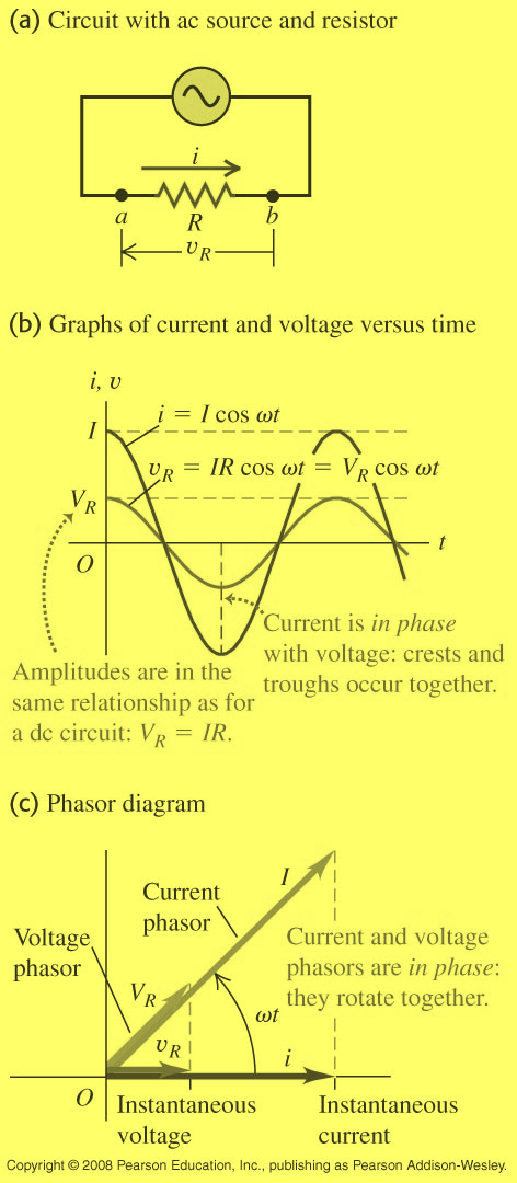 R, C ve L elemanlarında V gerilimi ile I akımı arasındaki