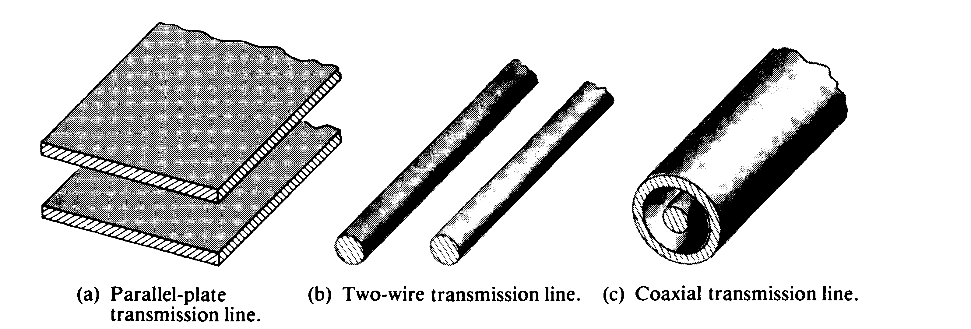 Uygulamada iletim yolları çoğu kez aynı eksenli silindirler şeklinde yapılır; dış iletken, iletkenler arasındaki boşluk için elektrostatik bir perde gibi iş görür.